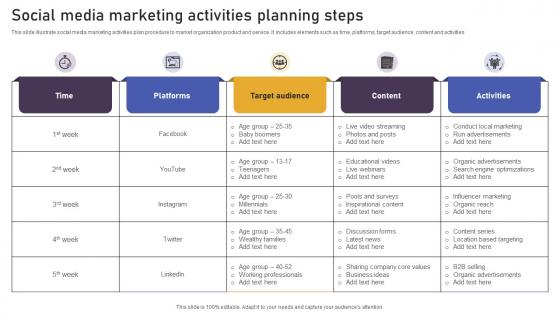 Social Media Marketing Activities Planning Steps Mockup Pdf