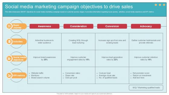 Social Media Marketing Campaign Comprehensive Guide To Wholesale Ppt Example Social Media Marketing Campaign Comprehensive Guide To Wholesale Ppt Example