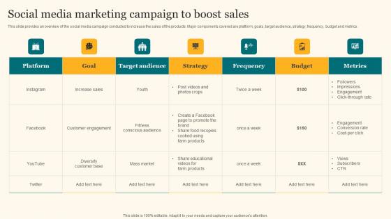 Social Media Marketing Campaign To Boost Sales Agricultural Product Promotion Professional Pdf Social Media Marketing Campaign To Boost Sales Agricultural Product Promotion Professional Pdf