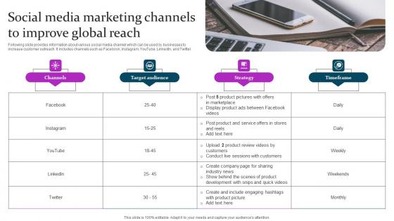 Social Media Marketing Channels Marketing Mix Communication Guide Client Inspiration Pdf