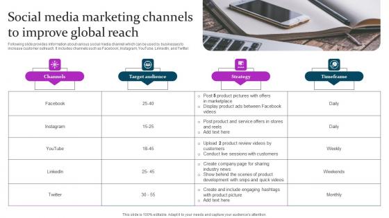 Social Media Marketing Channels Marketing Mix Communication Guide Client Inspiration Pdf Social Media Marketing Channels Marketing Mix Communication Guide Client Inspiration Pdf