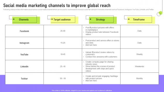 Social Media Marketing Channels To Deployment Of Marketing Communication Designs Pdf