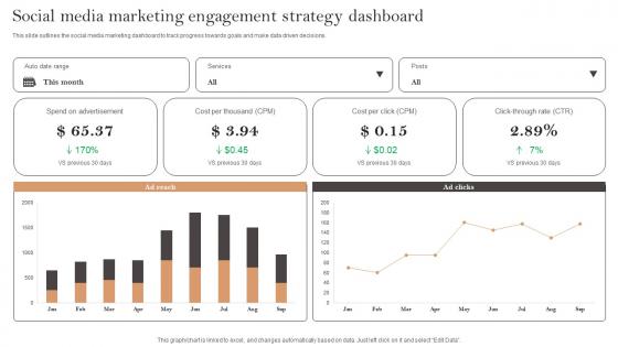 Social Media Marketing Engagement Strategy Dashboard Ppt Professional Sample Pdf