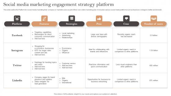 Social Media Marketing Engagement Strategy Platform Ppt Summary Graphics Download Pdf