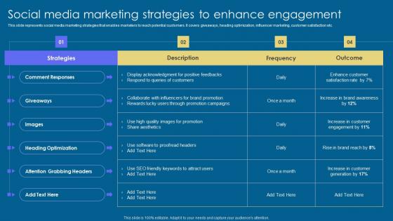 Social Media Marketing Enhance Implementation Of Digital Advertising Strategies Formats Pdf