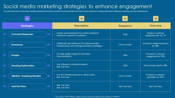 Social Media Marketing Enhance Implementation Of Digital Advertising Strategies Formats Pdf Social Media Marketing Enhance Implementation Of Digital Advertising Strategies Formats Pdf