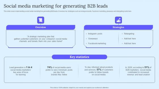 Social Media Marketing For B2B Marketing Techniques To Attract Potential Topics Pdf