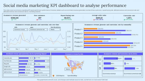 Social Media Marketing KPI Dashboard B2B Marketing Techniques To Attract Potential Pictures Pdf