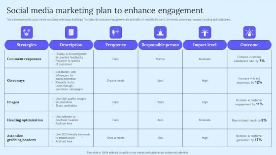 Social Media Marketing Plan B2B Marketing Techniques To Attract Potential Download Pdf Social Media Marketing Plan B2B Marketing Techniques To Attract Potential Download Pdf