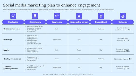 Social Media Marketing Plan B2B Marketing Techniques To Attract Potential Download Pdf