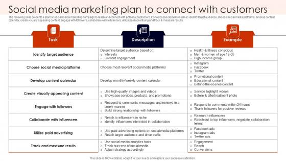 Social Media Marketing Plan Building Spa Business Brand Presence Marketing Graphics Pdf Social Media Marketing Plan Building Spa Business Brand Presence Marketing Graphics Pdf