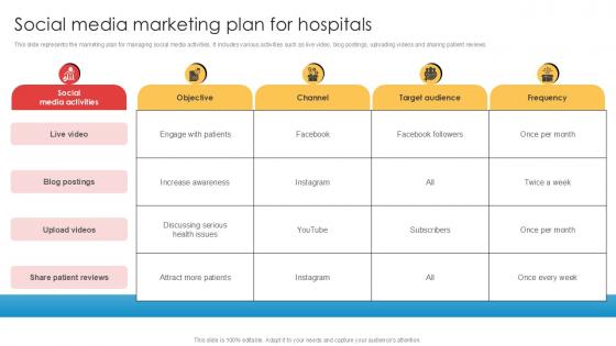 Social Media Marketing Plan For Hospitals Implementation Of Online Ppt Sample Social Media Marketing Plan For Hospitals Implementation Of Online Ppt Sample