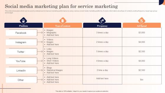 Social Media Marketing Plan For Service Marketing Strategic Marketing Campaign Infographics Pdf