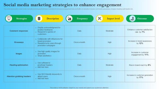 Social Media Marketing Strategies To Enhance Engagement B2B Digital Commerce Designs Pdf