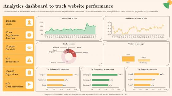 Social Media Marketing To Boost Analytics Dashboard To Track Website Performance Pictures Pdf