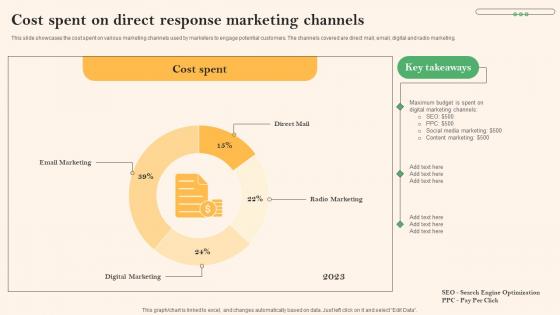 Social Media Marketing To Boost Cost Spent On Direct Response Marketing Channels Topics Pdf Social Media Marketing To Boost Cost Spent On Direct Response Marketing Channels Topics Pdf