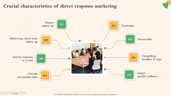 Social Media Marketing To Boost Crucial Characteristics Of Direct Response Marketing Designs Pdf