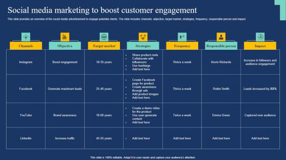 Social Media Marketing To Boost Customer Market Expansion Tactic Guidelines Pdf