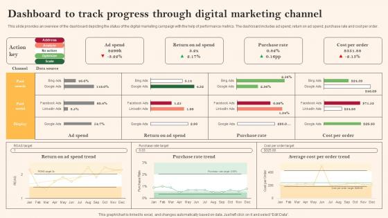 Social Media Marketing To Boost Dashboard To Track Progress Through Digital Sample Pdf