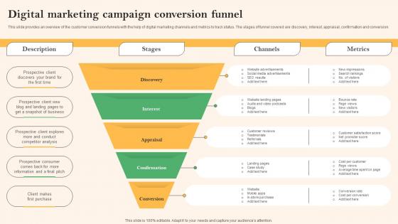 Social Media Marketing To Boost Digital Marketing Campaign Conversion Funnel Sample Pdf