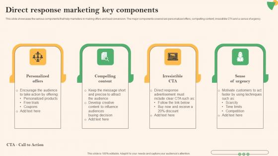 Social Media Marketing To Boost Direct Response Marketing Key Components Rules Pdf