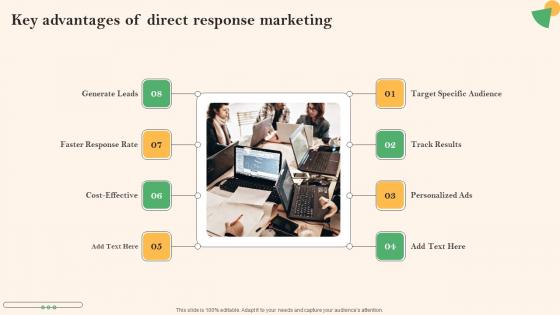 Social Media Marketing To Boost Key Advantages Of Direct Response Marketing Slides Pdf Social Media Marketing To Boost Key Advantages Of Direct Response Marketing Slides Pdf