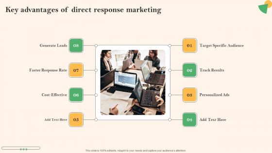 Social Media Marketing To Boost Key Advantages Of Direct Response Marketing Slides Pdf