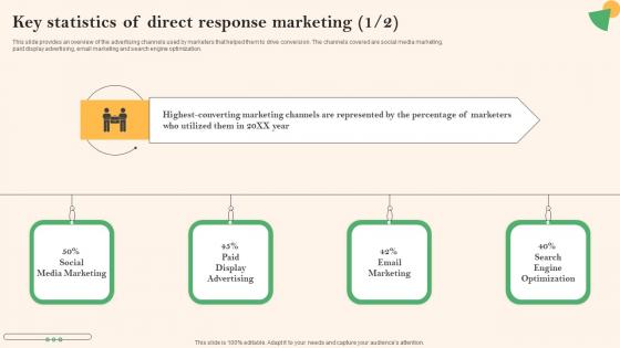 Social Media Marketing To Boost Key Statistics Of Direct Response Marketing Background Pdf