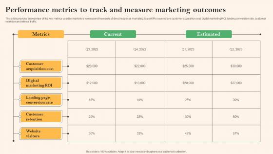 Social Media Marketing To Boost Performance Metrics To Track And Measure Marketing Template Pdf