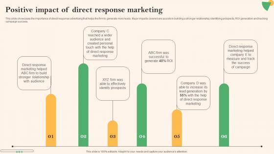 Social Media Marketing To Boost Positive Impact Of Direct Response Marketing Background Pdf