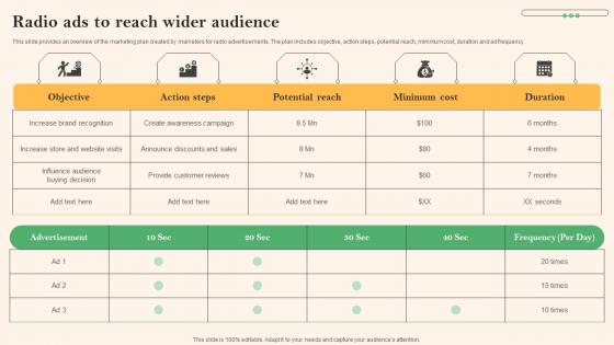 Social Media Marketing To Boost Radio Ads To Reach Wider Audience Pictures Pdf Social Media Marketing To Boost Radio Ads To Reach Wider Audience Pictures Pdf