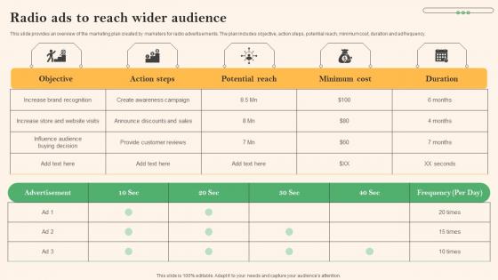 Social Media Marketing To Boost Radio Ads To Reach Wider Audience Pictures Pdf