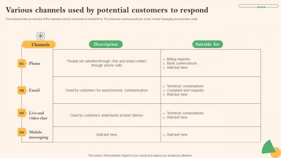 Social Media Marketing To Boost Various Channels Used By Potential Customers Download Pdf Social Media Marketing To Boost Various Channels Used By Potential Customers Download Pdf