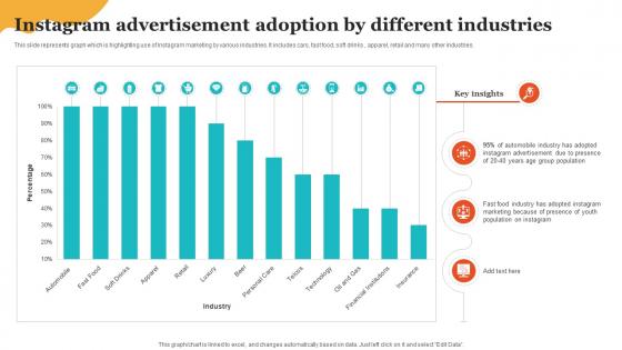 Social Media Marketing To Enhance Instagram Advertisement Adoption By Different Industries MKT SS V