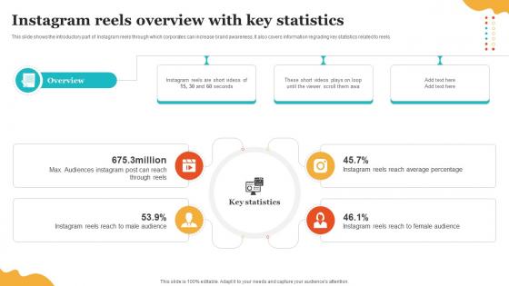Social Media Marketing To Enhance Instagram Reels Overview With Key Statistics MKT SS V