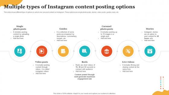 Social Media Marketing To Enhance Multiple Types Of Instagram Content Posting Options MKT SS V Social Media Marketing To Enhance Multiple Types Of Instagram Content Posting Options MKT SS V