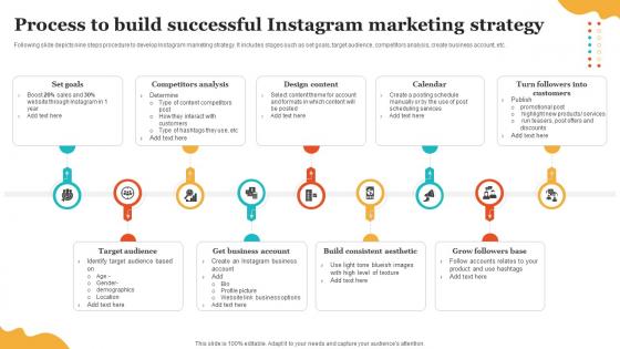 Social Media Marketing To Enhance Process To Build Successful Instagram Marketing Strategy MKT SS V Social Media Marketing To Enhance Process To Build Successful Instagram Marketing Strategy MKT SS V