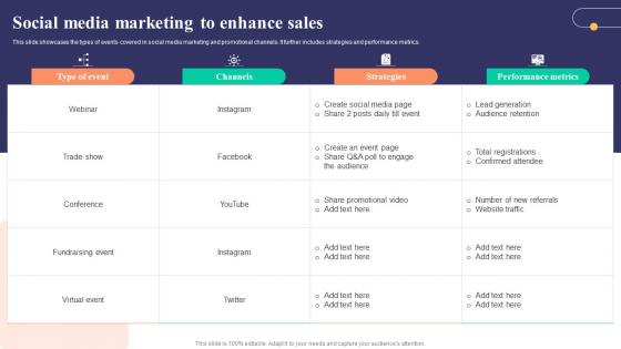 Social Media Marketing To Enhance Sales Strategies To Develop Successful Formats Pdf