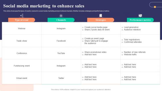 Social Media Marketing To Enhance Sales Strategies To Develop Successful Formats Pdf Social Media Marketing To Enhance Sales Strategies To Develop Successful Formats Pdf