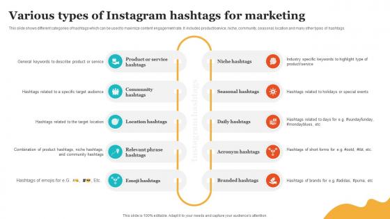 Social Media Marketing To Enhance Various Types Of Instagram Hashtags For Marketing MKT SS V