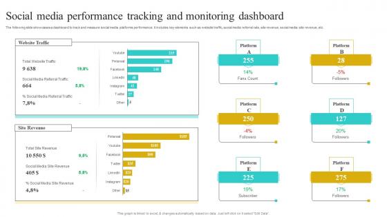 Social Media Performance Tracking And Monitoring Implementing Strategies To Improve Template Pdf
