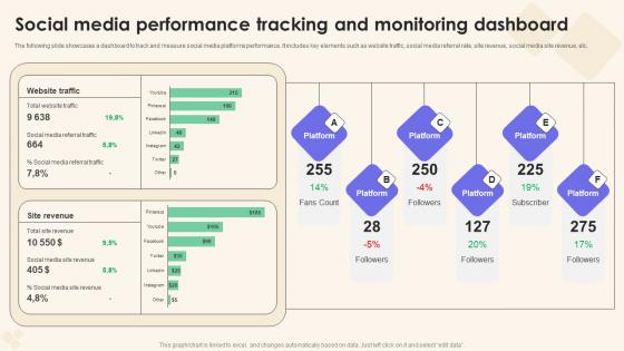 Social Media Performance Tracking Sales Performance Enhancement Infographics Pdf