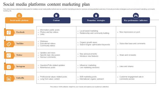 Social Media Platforms Content Marketing Plan Sample Pdf