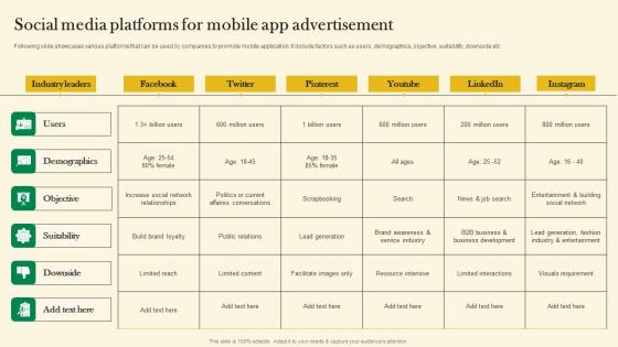 Social Media Platforms For Mobile App Advertisement Online Customer Acquisition Guidelines Pdf