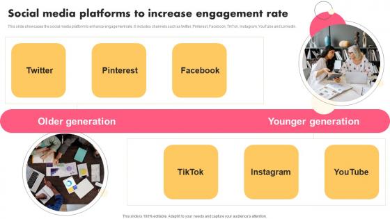 Social Media Platforms Increase Music Industry Marketing Plan To Enhance Brand Image Sample Pdf