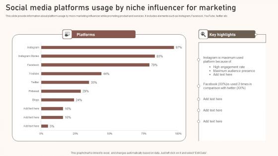 Social Media Platforms Usage By Niche Influencer For Marketing Introduction Pdf
