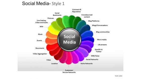 Social Media Process Ppt Slides PowerPoint Process Diagrams