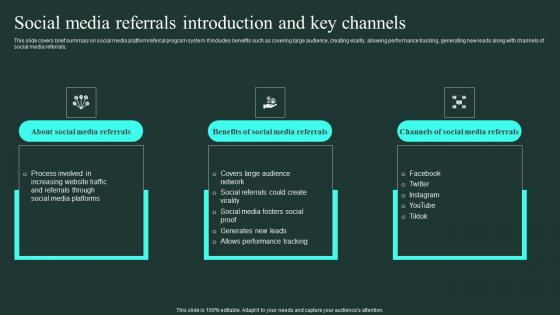 Social Media Referrals Introduction And Key Channels Word Of Mouth Marketing Inspiration Pdf Social Media Referrals Introduction And Key Channels Word Of Mouth Marketing Inspiration Pdf