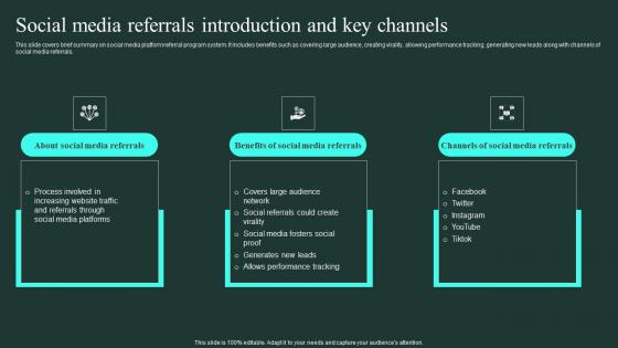 Social Media Referrals Introduction And Key Channels Word Of Mouth Marketing Inspiration Pdf