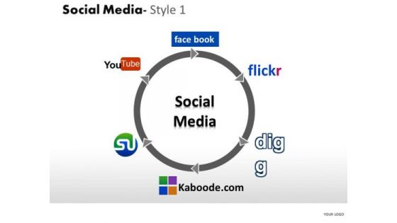 Social Media Sites PowerPoint Slides And Ppt Diagram Templates